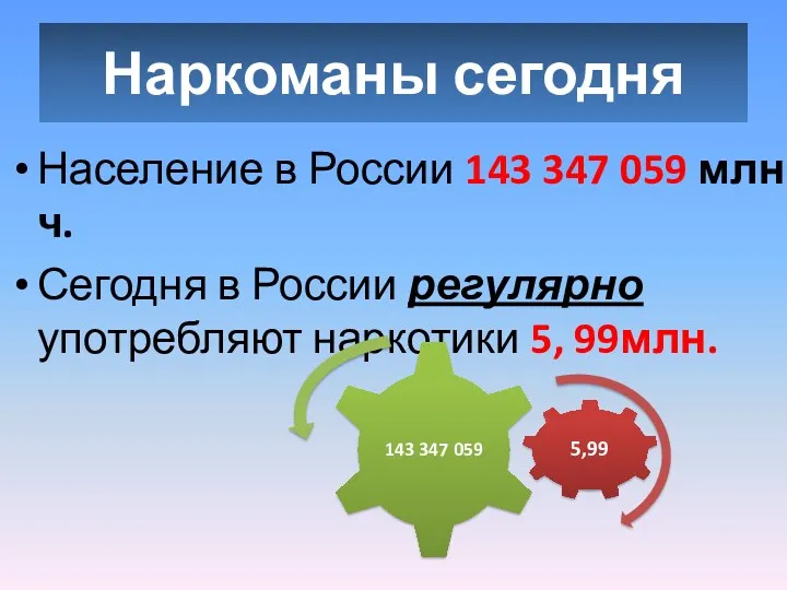 Наркоманы сегодня Население в России 143 347 059 млн.ч. Сегодня
