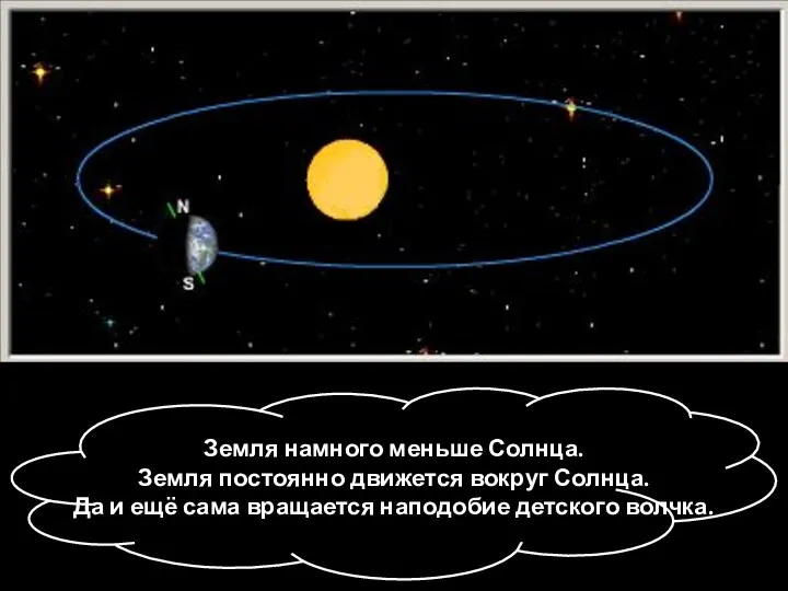 Земля намного меньше Солнца. Земля постоянно движется вокруг Солнца. Да