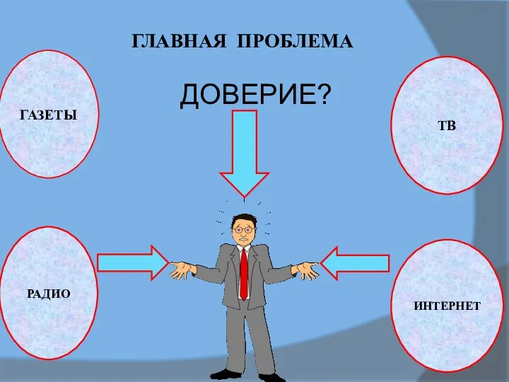 ГЛАВНАЯ ПРОБЛЕМА ГАЗЕТЫ ДОВЕРИЕ? ТВ ИНТЕРНЕТ РАДИО