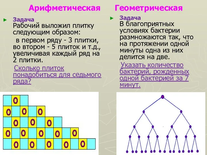 Арифметическая Геометрическая Задача Рабочий выложил плитку следующим образом: в первом