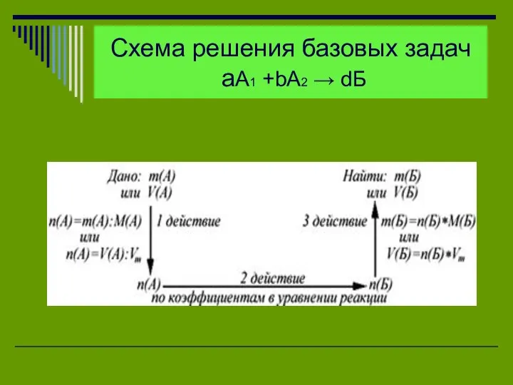 Схема решения базовых задач аА1 +bА2 → dБ