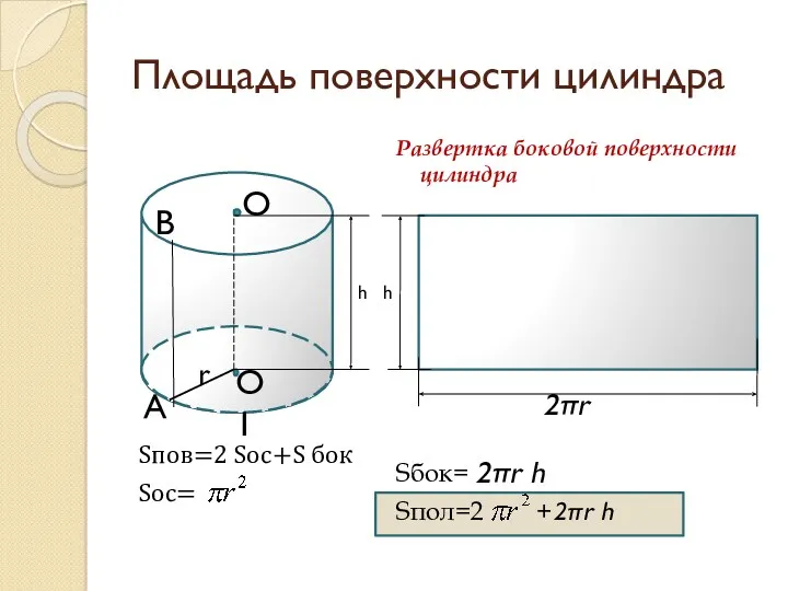 Площадь поверхности цилиндра Sпов=2 Sос+S бок Sос= Развертка боковой поверхности цилиндра Sбок= Sпол=2