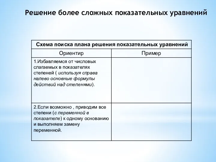 Решение более сложных показательных уравнений