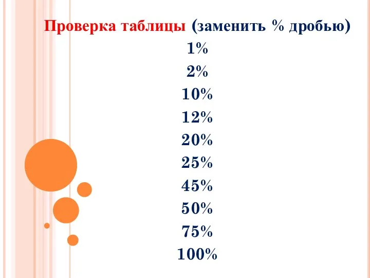 Проверка таблицы (заменить % дробью) 1% 2% 10% 12% 20% 25% 45% 50% 75% 100%