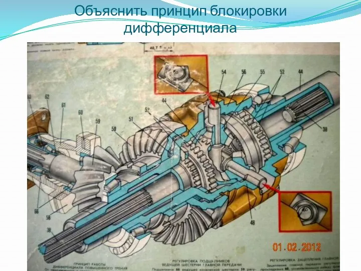 Объяснить принцип блокировки дифференциала