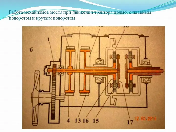 Работа механизмов моста при движении трактора прямо, с плавным поворотом и крутым поворотом
