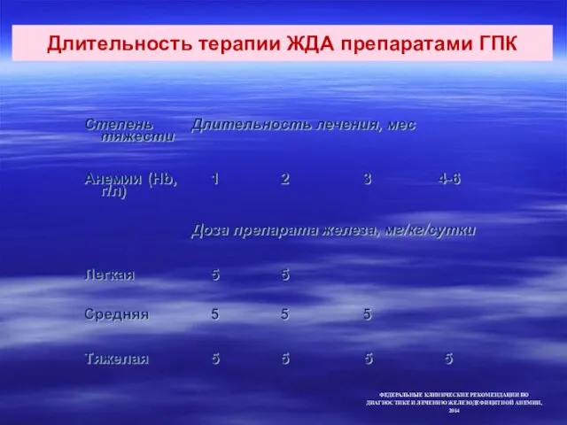 Длительность терапии ЖДА препаратами ГПК ФЕДЕРАЛЬНЫЕ КЛИНИЧЕСКИЕ РЕКОМЕНДАЦИИ ПО ДИАГНОСТИКЕ И ЛЕЧЕНИЮ ЖЕЛЕЗОДЕФИЦИТНОЙ АНЕМИИ, 2014
