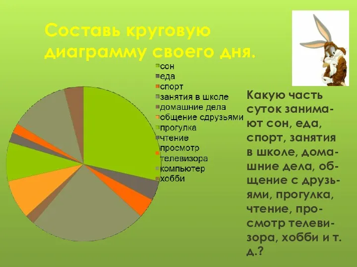 Составь круговую диаграмму своего дня. Какую часть суток занима-ют сон,