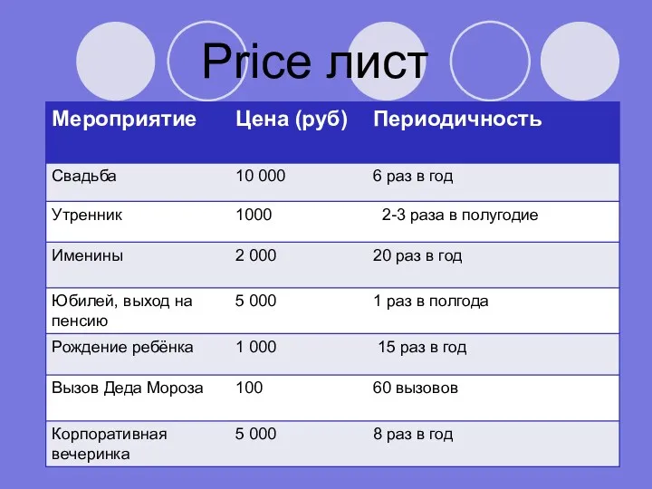 Price лист