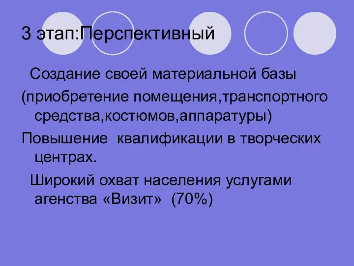 3 этап:Перспективный Создание своей материальной базы (приобретение помещения,транспортного средства,костюмов,аппаратуры) Повышение