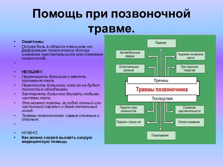 Помощь при позвоночной травме. Симптомы Острая боль в области спины или ног. Деформация