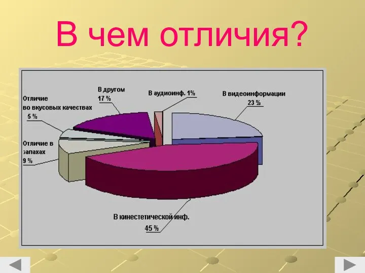 В чем отличия?