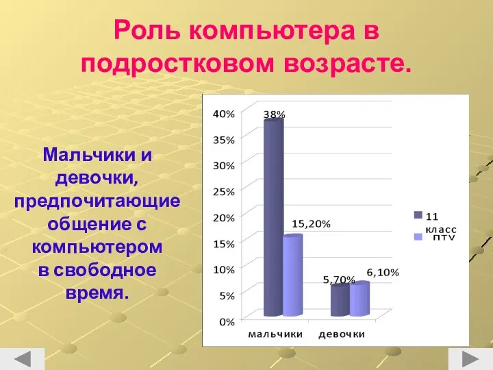 Роль компьютера в подростковом возрасте. Мальчики и девочки, предпочитающие общение с компьютером в свободное время.