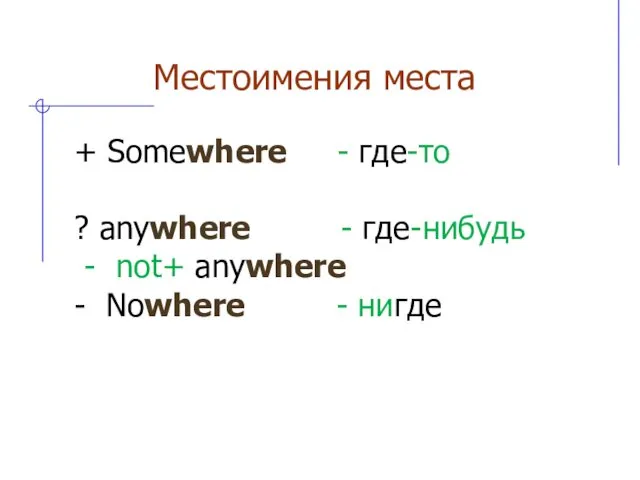 Местоимения места + Somewhere - где-то ? anywhere - где-нибудь