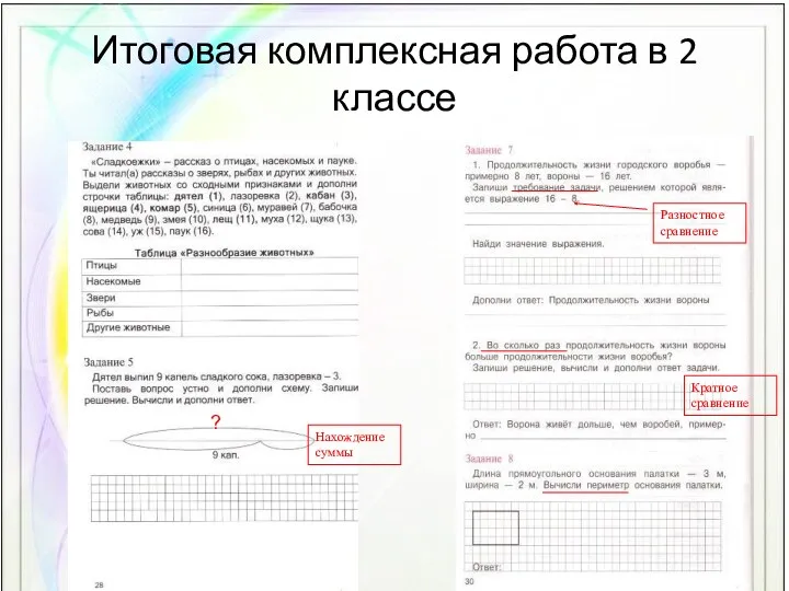 Итоговая комплексная работа в 2 классе ? Разностное сравнение Кратное сравнение Нахождение суммы