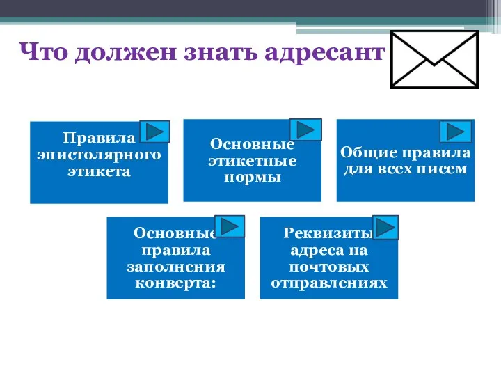 Что должен знать адресант Что должен знать адресант