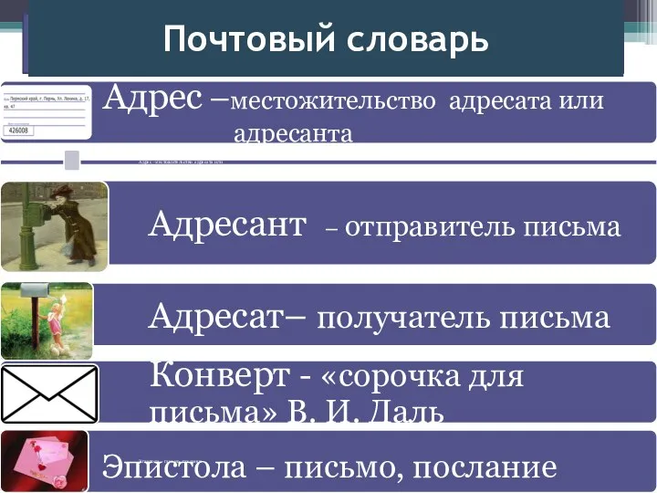 Почтовый словарь Адрес –местожительство адресата или адресанта Эпистола – письмо, послание