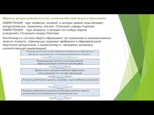 Широкое распространение получает компетентностный подход к образованию КОМПЕТЕНЦИЯ - круг