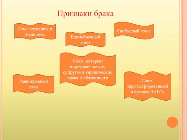 Признаки брака Союз мужчины и женщины Единобрачный союз Свободный союз