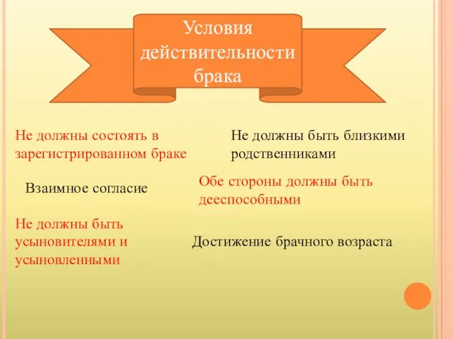 Условия действительности брака Не должны состоять в зарегистрированном браке Не