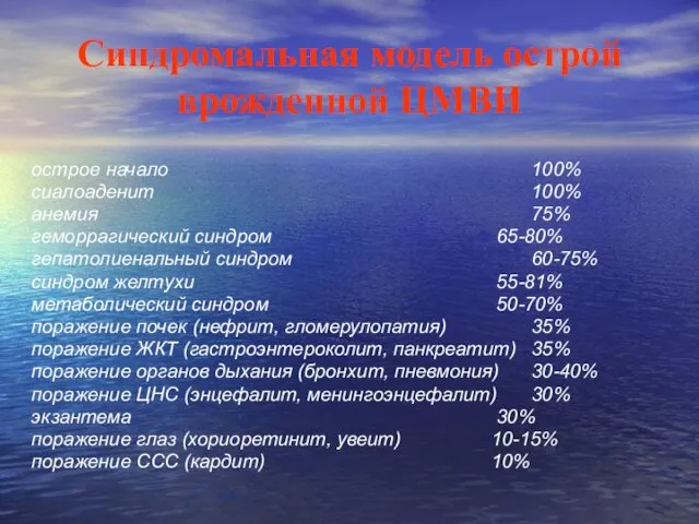 Синдромальная модель острой врожденной ЦМВИ острое начало 100% сиалоаденит 100%