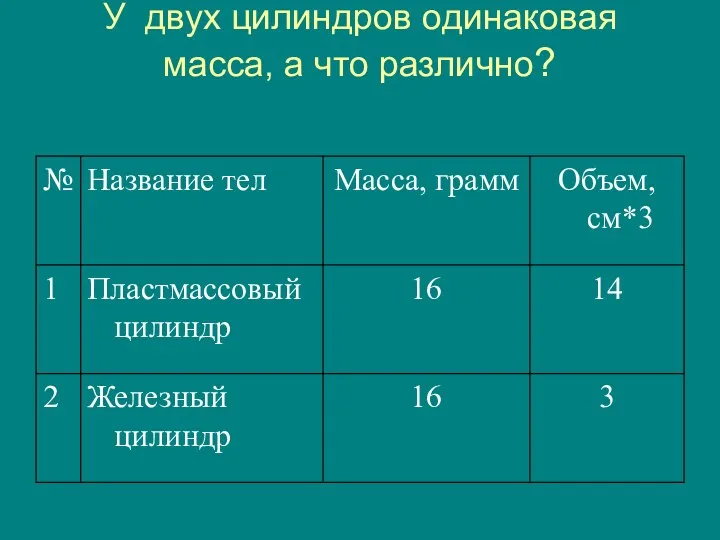 У двух цилиндров одинаковая масса, а что различно?