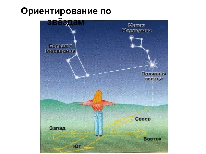 Ориентирование по звёздам