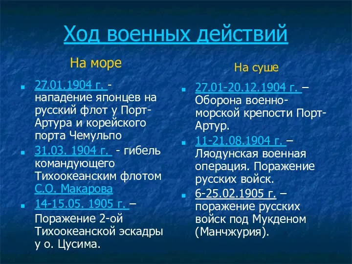 Ход военных действий На море 27.01.1904 г. - нападение японцев