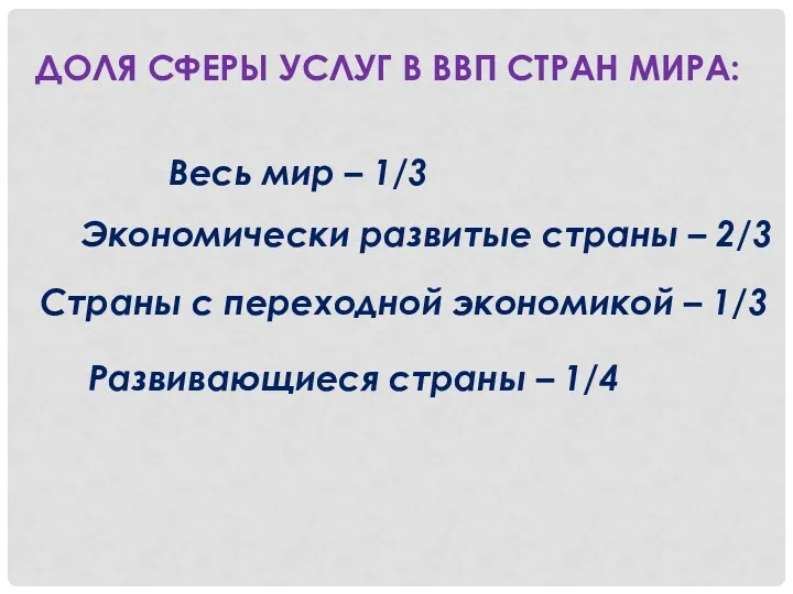 ДОЛЯ СФЕРЫ УСЛУГ В ВВП СТРАН МИРА: Весь мир –