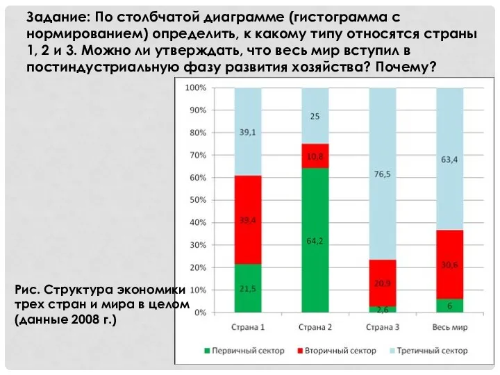 Задание: По столбчатой диаграмме (гистограмма с нормированием) определить, к какому