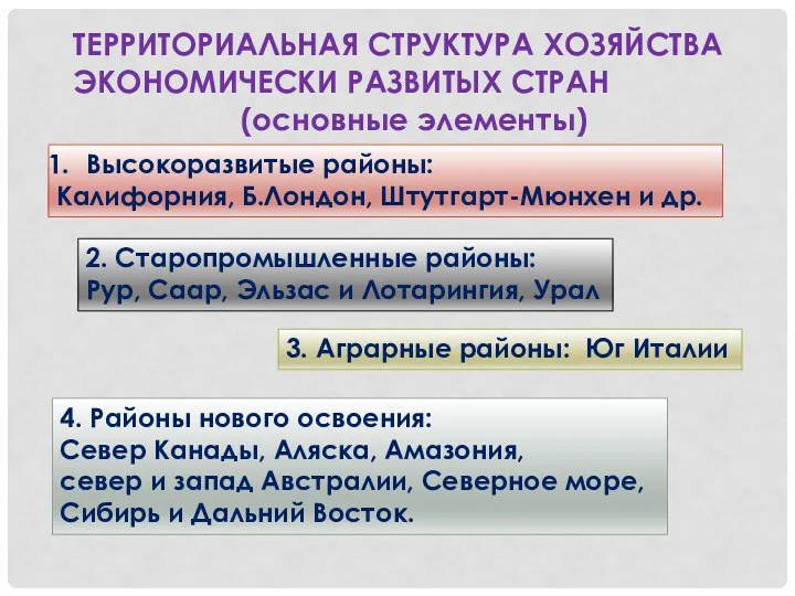 ТЕРРИТОРИАЛЬНАЯ СТРУКТУРА ХОЗЯЙСТВА ЭКОНОМИЧЕСКИ РАЗВИТЫХ СТРАН (основные элементы) Высокоразвитые районы: