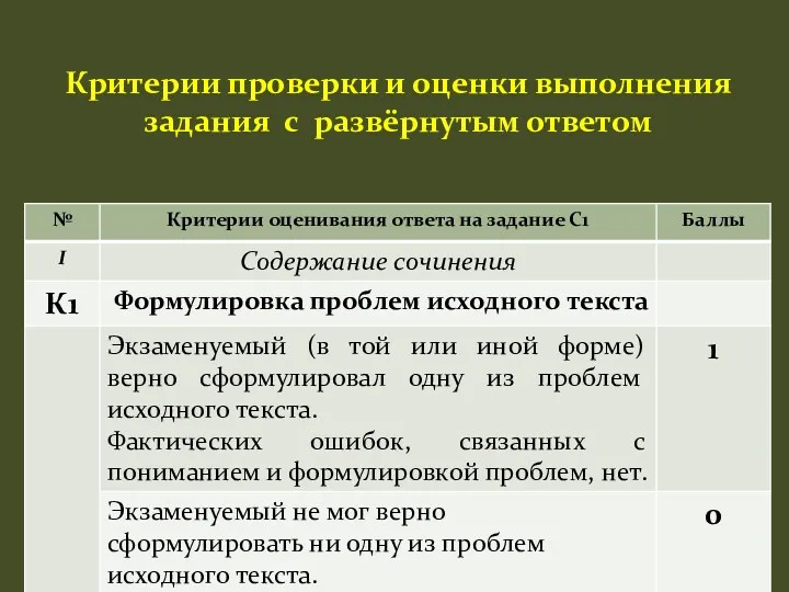 Критерии проверки и оценки выполнения задания с развёрнутым ответом