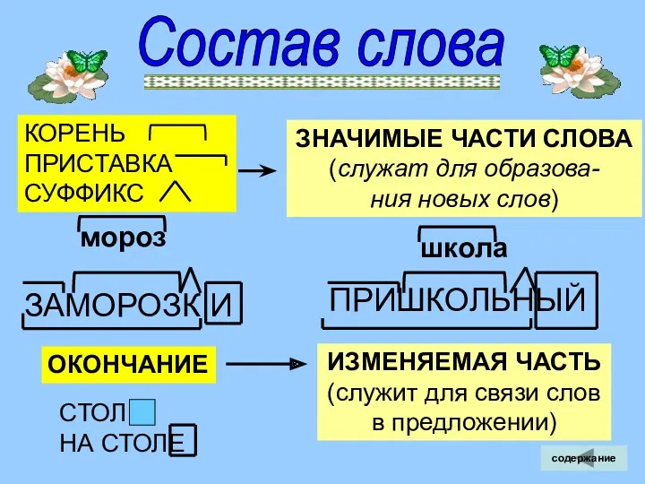 Состав слова ЗНАЧИМЫЕ ЧАСТИ СЛОВА (служат для образова- ния новых