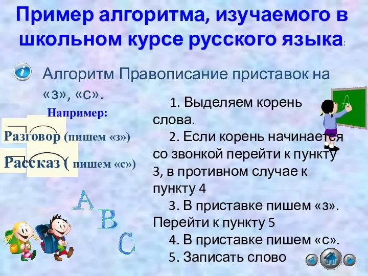 Пример алгоритма, изучаемого в школьном курсе русского языка: Алгоритм Правописание приставок на «з»,