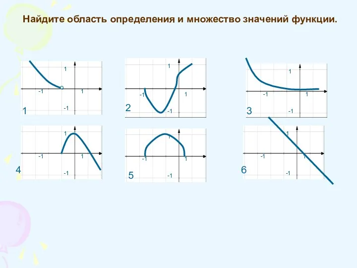 Найдите область определения и множество значений функции. 1 2 3 5 1 -1