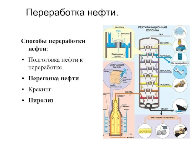 Переработка нефти. Способы переработки нефти: Подготовка нефти к переработке Перегонка нефти Крекинг Пиролиз