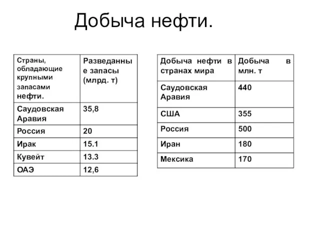 Добыча нефти.