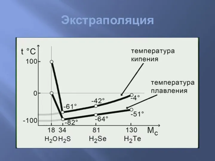 Экстраполяция