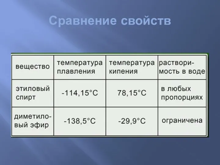 Сравнение свойств