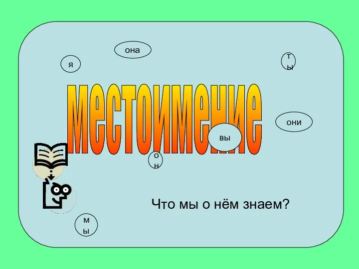 местоимение я они он мы она ты вы Что мы о нём знаем?