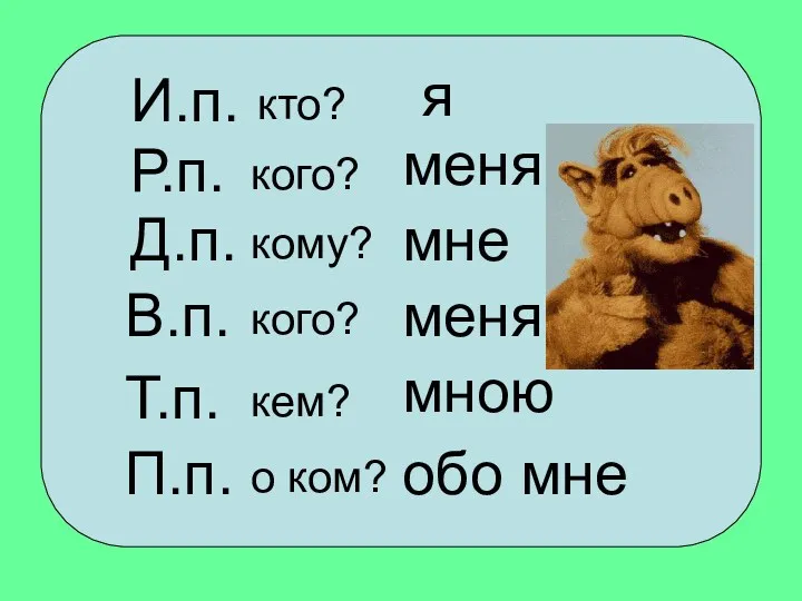 меня мною обо мне И.п. кто? я Р.п. кого? меня