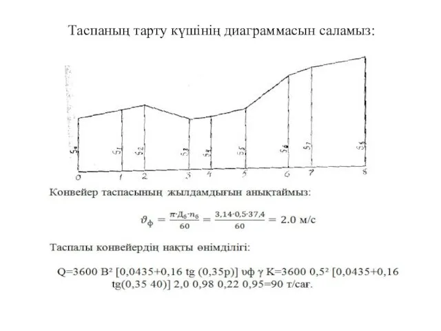 Таспаның тарту күшінің диаграммасын саламыз: