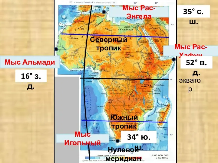 экватор Нулевой меридиан Северный тропик Южный тропик Мыс Рас-Энгела Мыс