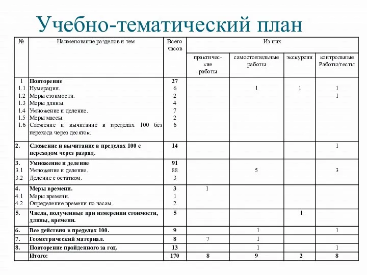 Учебно-тематический план