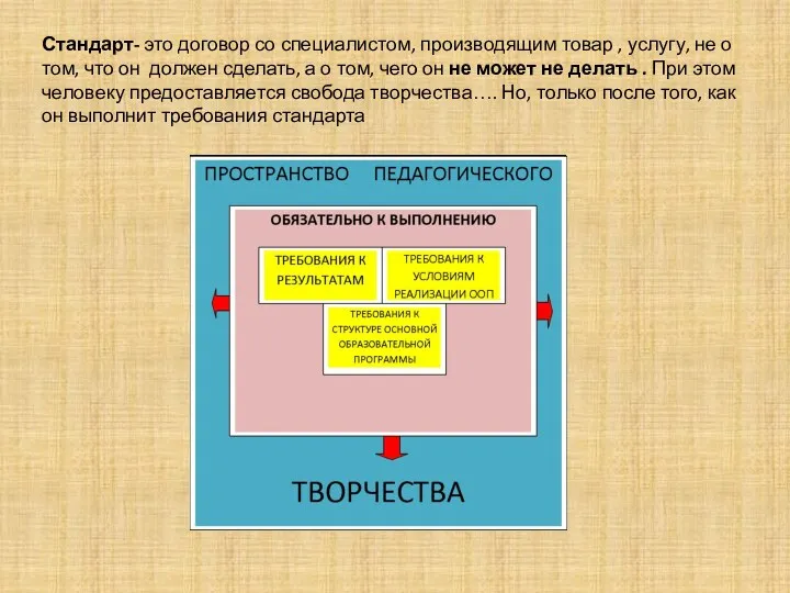 Стандарт- это договор со специалистом, производящим товар , услугу, не о том, что