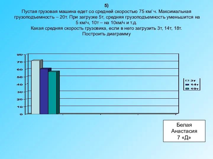 5) Пустая грузовая машина едет со средней скоростью 75 км/