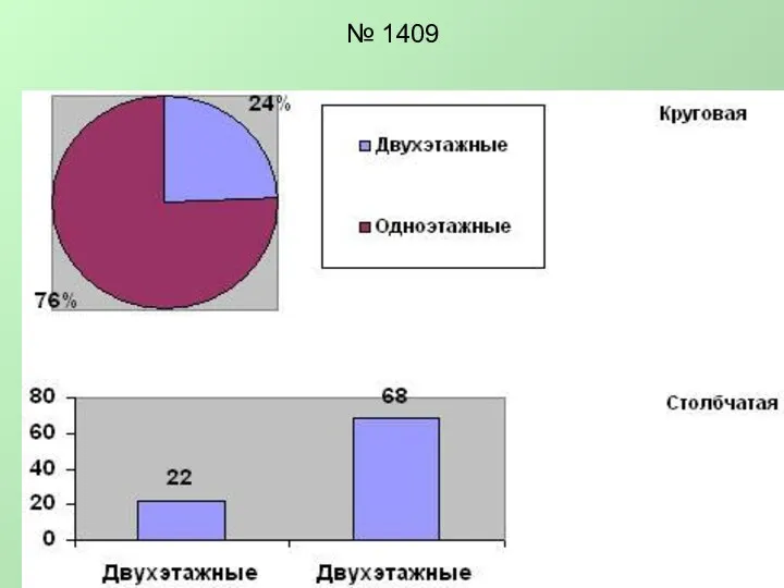 № 1409