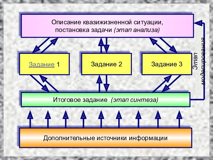 Описание квазижизненной ситуации, постановка задачи (этап анализа) Задание 1 Задание