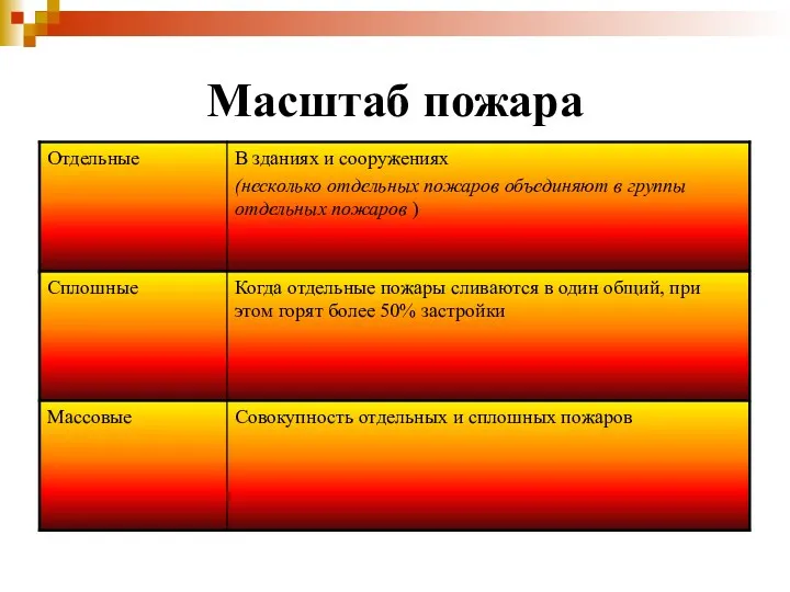 Масштаб пожара