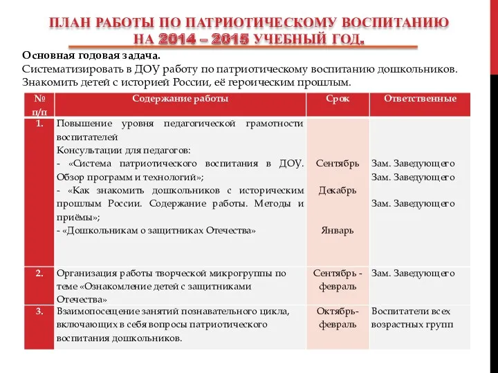 План работы по патриотическому воспитанию На 2014 – 2015 учебный